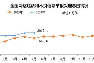 赖斯是欧洲七大联赛目前在防守三区中拦截次数最多的球员